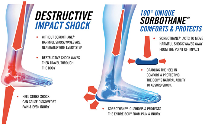 About Sorbo Court Insoles - JS Athletics