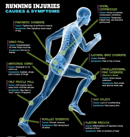 running-injuries